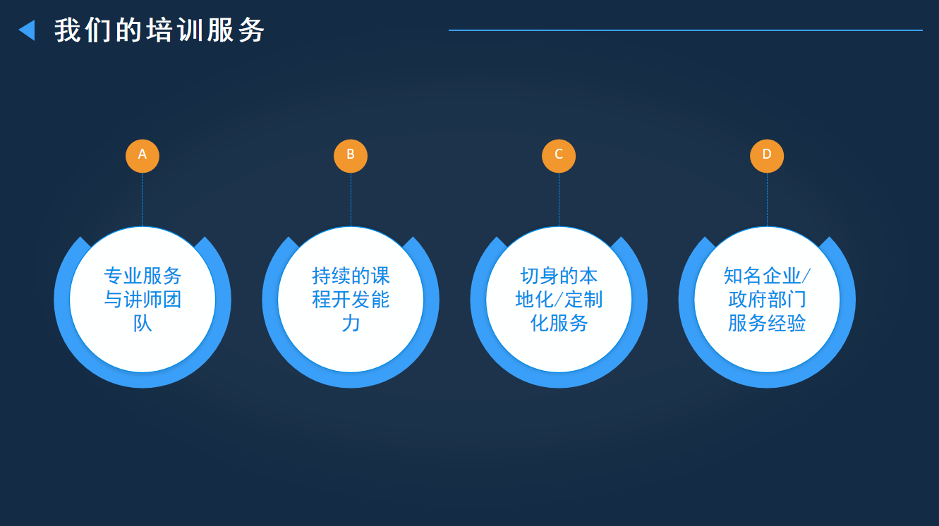 培訓(xùn)服務(wù).png